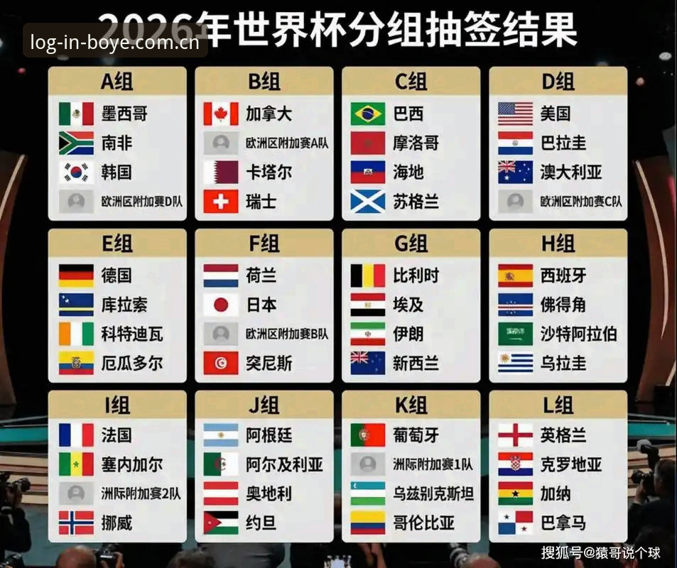 诺伊尔回归德国队：2026美加墨世界杯名单解读与观赛指南